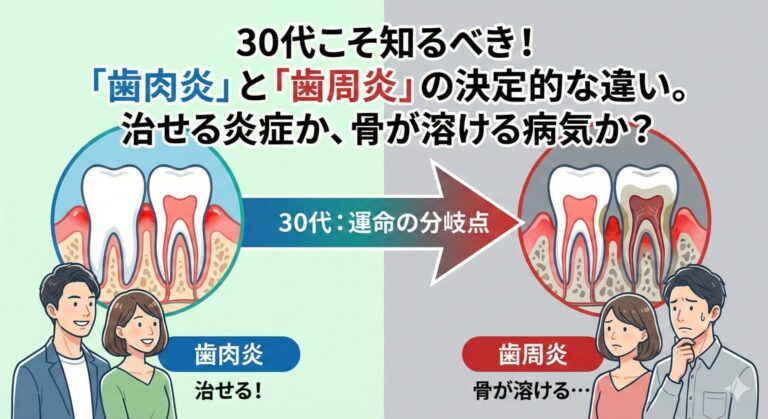 30代こそ知るべき！「歯肉炎」と「歯周炎」の決定的な違い。治せる炎症か、骨が溶ける病気か？