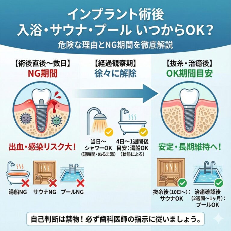 【インプラント術後】入浴・サウナ・プールはいつからOK？危険な理由とNG期間を徹底解説