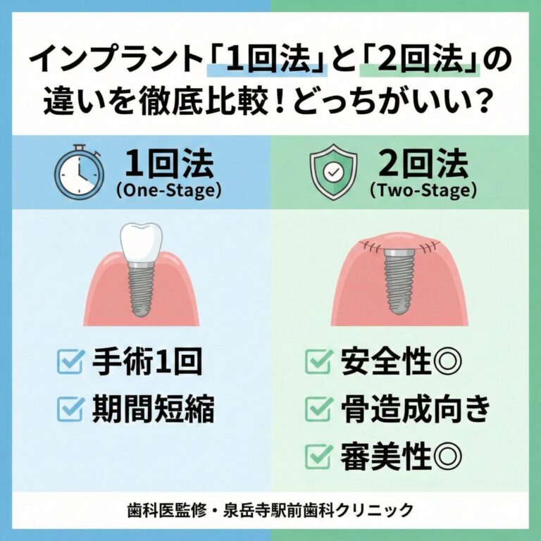 インプラントの「1回法」と「2回法」の違いを徹底比較！どっちがいいの？メリット・デメリットと選び方